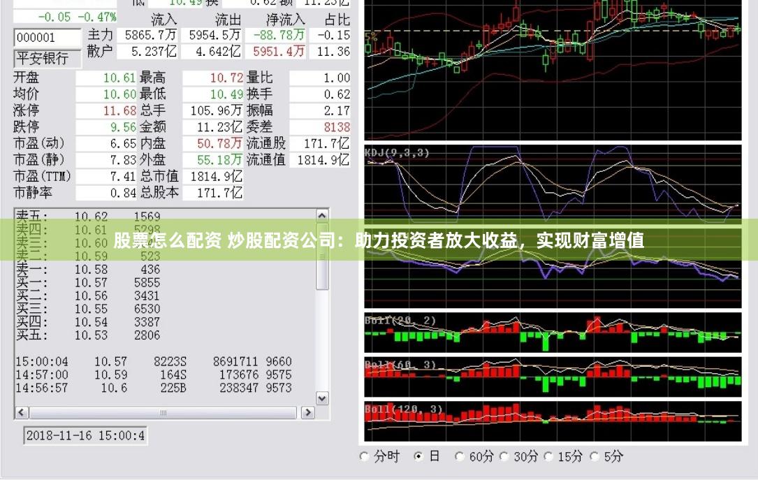 股票怎么配资 炒股配资公司：助力投资者放大收益，实现财富增值