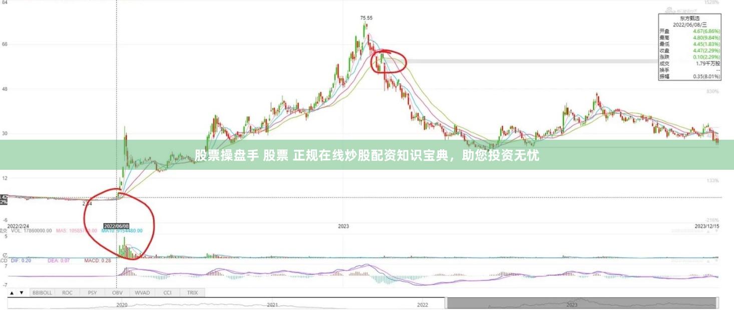 股票操盘手 股票 正规在线炒股配资知识宝典，助您投资无忧