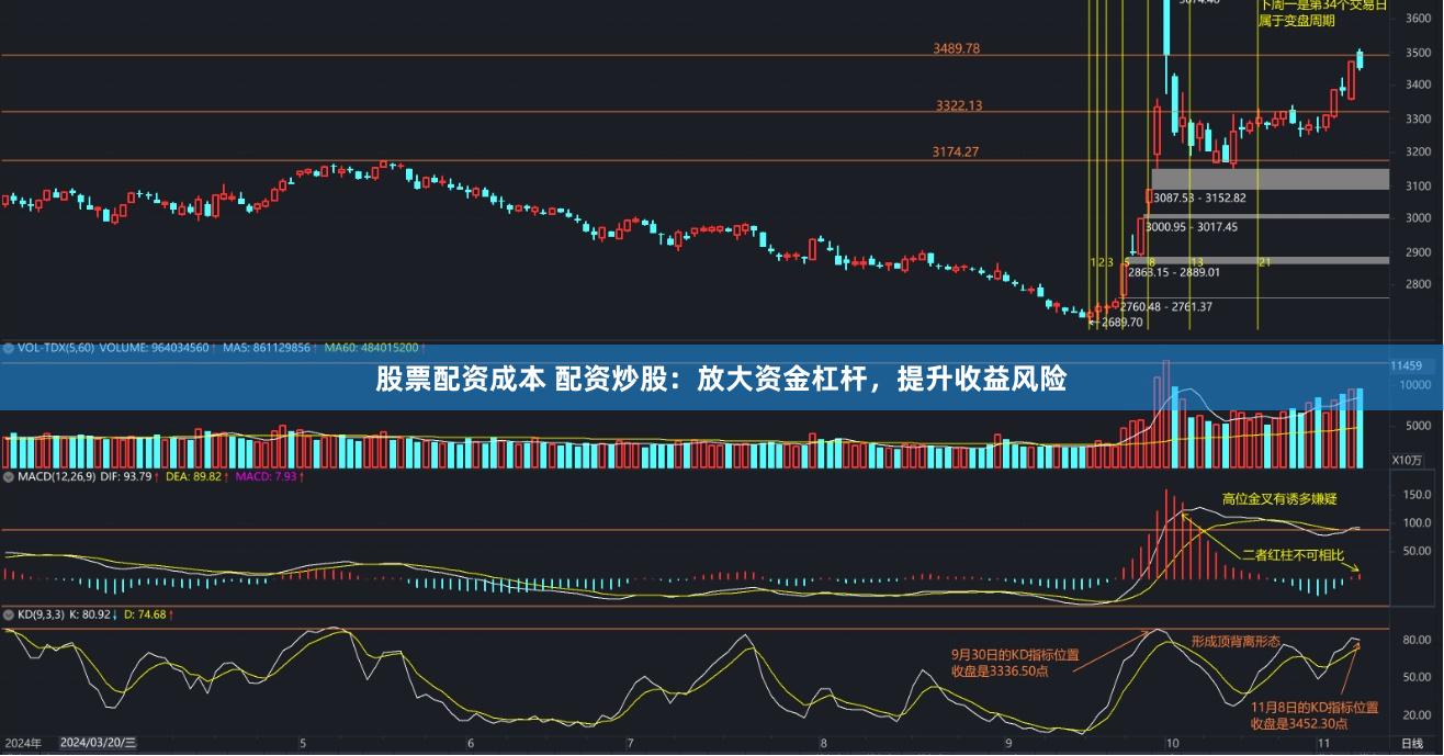 股票配资成本 配资炒股：放大资金杠杆，提升收益风险